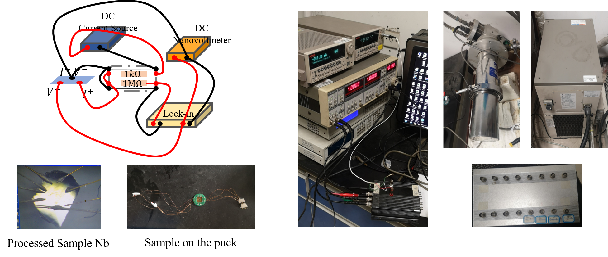 Experimental Setup