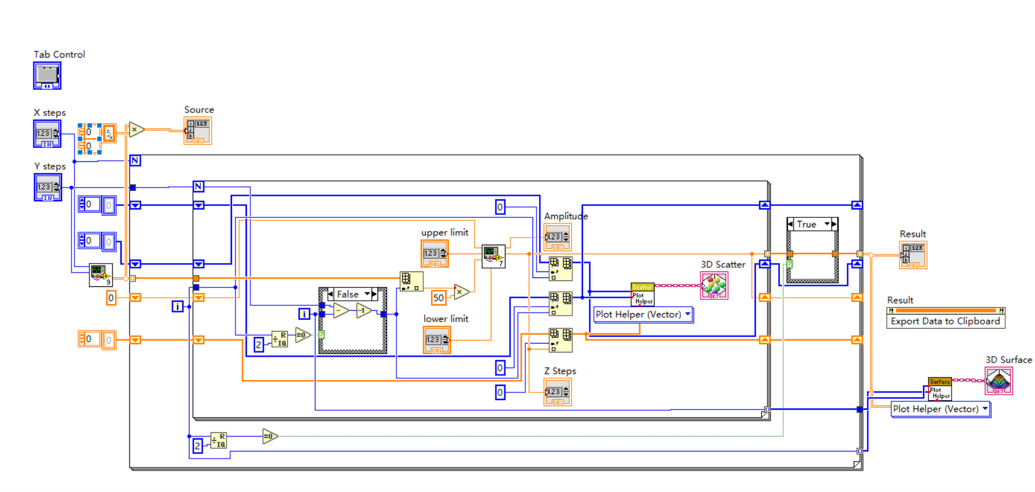 Modular diagram of improved driver. Measuring has been packaged into subVI.