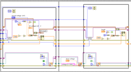 Labview block diagrams of the naive program