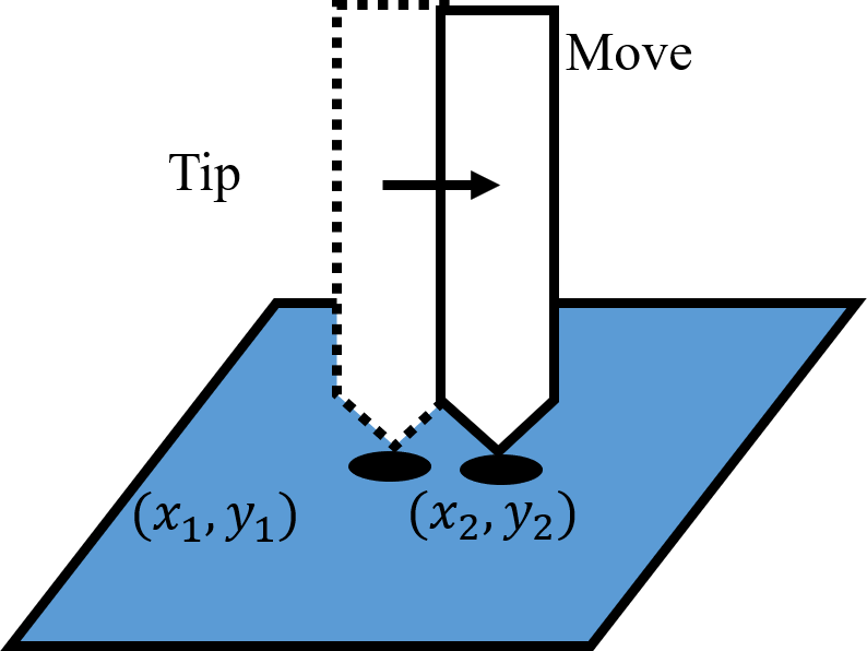 illustration of no retracting scheme