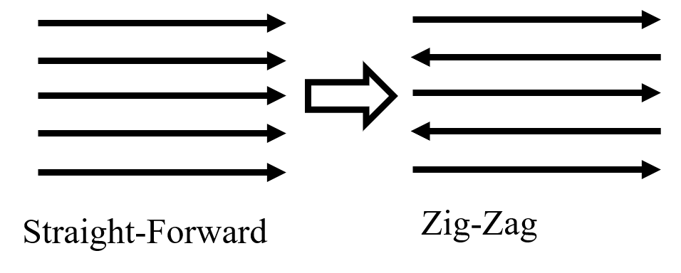 Straight-Forward routing scheme (left) vs. Zig-Zag routing scheme (right)